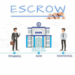 ГК «МИЦ» объявляет о полном переводе всех проектов на продажи через счета эскроу ГК «МИЦ» объявляет о полном переводе всех проектов на продажи через счета эскроу